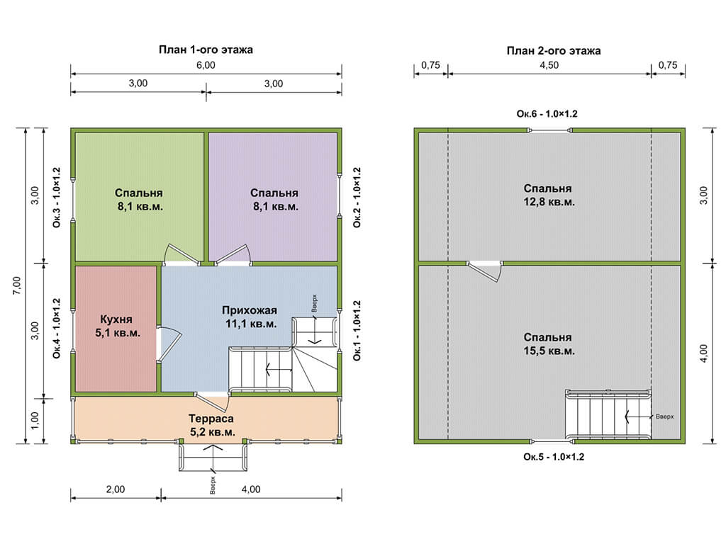Как подобрать оптимальный размер частного дома?